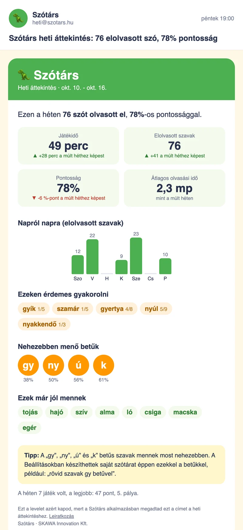 Minta a heti fejlődési e-⁠mailből